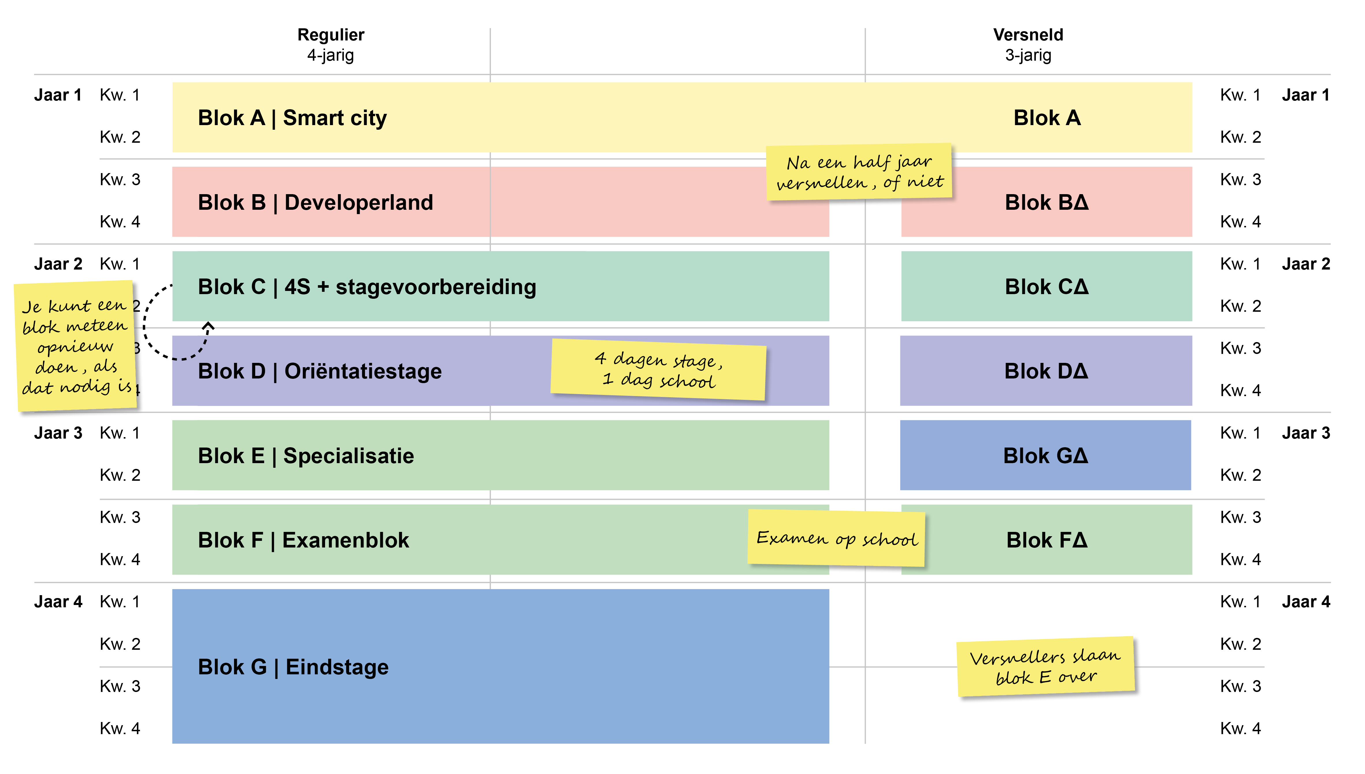 blokkenoverzicht